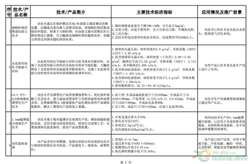 《建材工業(yè)鼓勵(lì)推廣應(yīng)用的技術(shù)和產(chǎn)品目錄（2018-2019年本）》解讀 引領(lǐng)行業(yè)綠色化、智能化轉(zhuǎn)型的技術(shù)藍(lán)圖