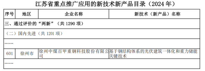百甲科技技術(shù)創(chuàng)新引領(lǐng)發(fā)展，先進(jìn)成果獲省級(jí)重點(diǎn)推廣