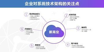 千匠網(wǎng)絡全渠道業(yè)務中臺解決方案 推動企業(yè)數(shù)字化轉型的信息技術咨詢服務